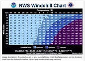 Windchill: Is It Safe For Your Kids To Play Outdoors? | BlissPlan.com