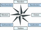 Orientierung - Norden, Süden, Osten, Westen online lernen