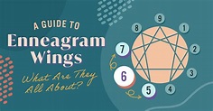 A Guide to Enneagram Wings: What Are They All About?