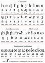 Initial Teaching Alphabet - Wikipedia