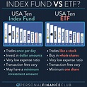 What’s the difference between an index fund and an ETF – Personal ...