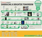 The History Of Light Bulbs Timeline | Shelly Lighting