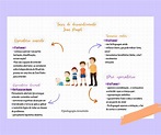 Fases Do Desenvolvimento Infantil Piaget - EDULEARN