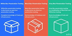 Different Types Of Penetration Testing?