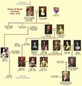 The Stuart dynasty reigned in England and Scotland from 1603 to 1714, a ...