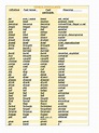 Lista de Verbos Irregulares Ingles | Rules | Syntactic Relationships