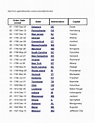 Printable List Of 50 States States Of America In Alphabetical Order ...