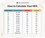 How To Calculate Your GPA And Convert Your Grades