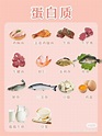 一日三餐【飲食公式】解密！了解「碳水+蛋白質＋膳食纖維」，堅守5大吃不胖原則 | Vogue Taiwan
