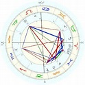 Prince of Beira Francisco Antonio, horoscope for birth date 21 March ...