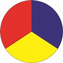 These are the 3 primary colors from which all other colors are derived ...