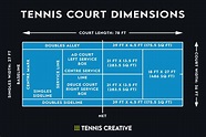 Tennis Court Dimensions - How Big is a Tennis Court? - Tennis Creative ...