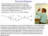 Feynman Diagrams Subatomic Particles | 101 Diagrams