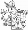 Секстан (Секстант) — прибор для определения местоположения небесных тел