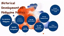 Political History of the Philippine government by Gel Mae Bulambot on Prezi