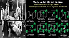 Modelo del átomo cúbico (Modelo del átomo cúbico de Lewis) - YouTube