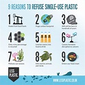 Infographics - Less Plastic