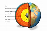 6 Fascinating Facts About the Earth's Mantle