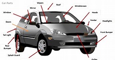 Parts Of Car Body Diagram