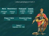 L'albero genealogico di Carlo V