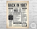This BACK IN THE DAY digital poster is filled with fun facts and ...