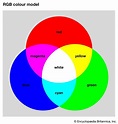 Colour wheel | Definition, Art, & Facts | Britannica