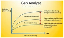 Gap-Analyse: Darum ist es wichtig, Lücken zu schließen