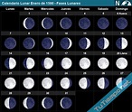 Calendario Lunar Enero de 1590 - Fases Lunares