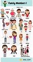 Family Members: Names of Members of the Family in English • 7ESL ...