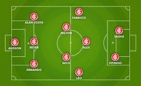 Mudanças: o Inter no 3-5-2 | Blog Torcedor do Internacional ...