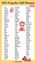 3000+ Cool Girl Names from A-Z | Popular Baby Girl Names with Meanings ...