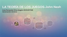 LA TEORIA DE LOS JUEGOS-John Nash by Lina Silva