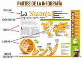 Partes de la infografía