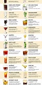 Every Man Should Know | Alcoholic cocktail recipes, Alcohol drink ...