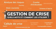 [Gestion de Crise] Quels mots et comment les utiliser