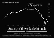 'Market Crash 1929 Chart' Poster by MrTKBooker | Displate