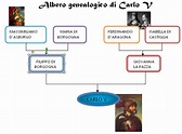 La Riforma protestante: Albero genealogico di Carlo V