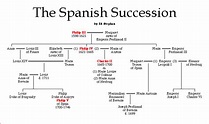 The Spanish Succession | Royal family trees, Family history, Spanish