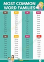 Word families: The 37 most common word families in English - Fluent Land
