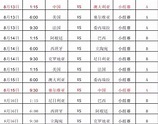 里約奧運會籃球賽賽程表 喜歡籃球的你一定不會錯過 - 每日頭條