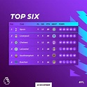 Premier League, resultados y tabla de posiciones - JMDeportes.com