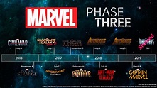 The Eve of Marvel's Phase Three | Starloggers | Marvel phases, Marvel ...