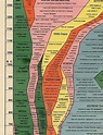 Buy Histomap 4,000 Years of World History Timeline Poster - (16x76 ...