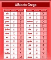 Alfabeto Grego moderno traduzido em português
