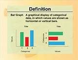 Definition--Charts and Graphs--Bar Graph | Media4Math