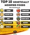 non gmo foods shopping list - WOW.com - Image Results | Genetically ...