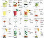 making cocktails | Cocktail ingredients, Drinks, Popular cocktails
