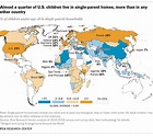 U.S. has world's highest rate of children living in single-parent ...