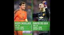 David De Gea Vs Iker Casillas - The Stats That Matter | Unibet - YouTube
