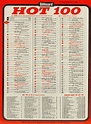 July 9, 1966 | Billboard hot 100, Music charts, Billboard